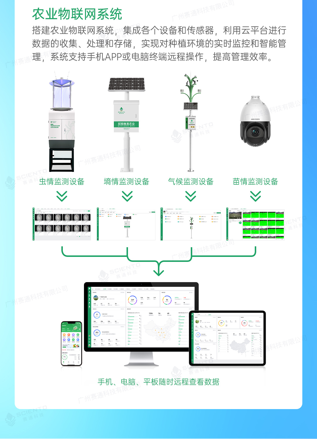農(nóng)業(yè)四情監(jiān)測解決方案詳情頁_07.jpg