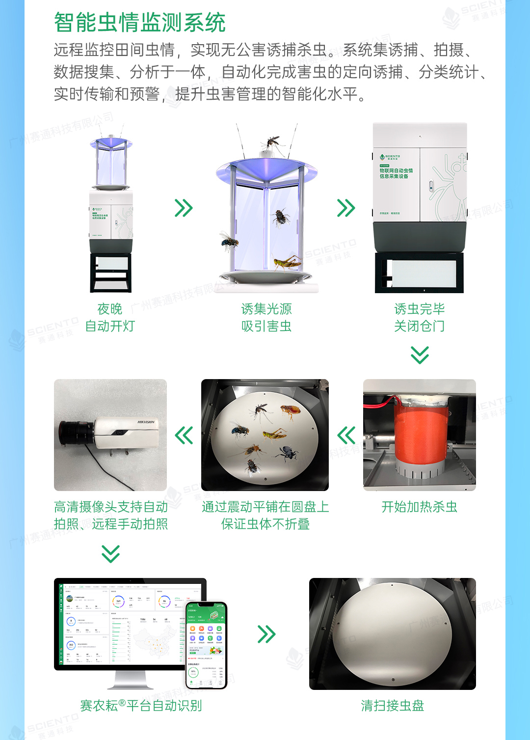 農(nóng)業(yè)四情監(jiān)測解決方案詳情頁_05.jpg