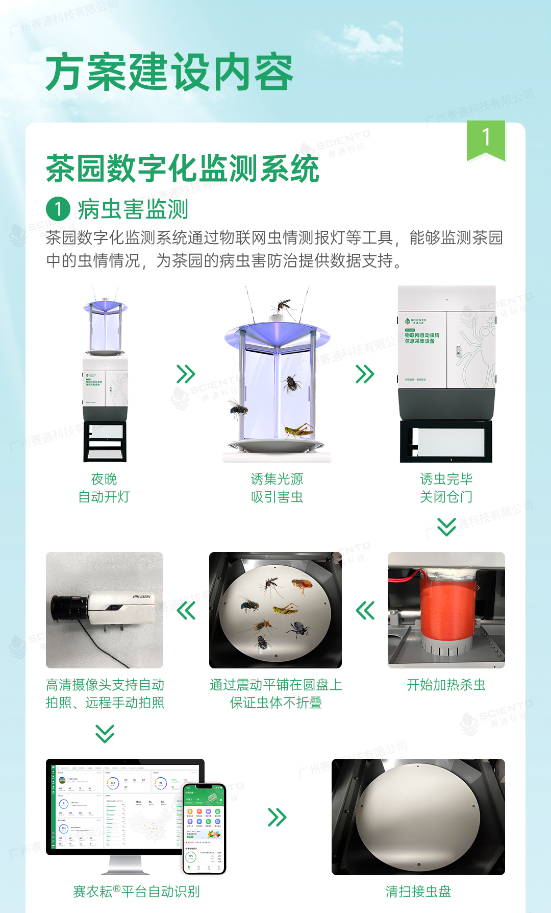 今年會(huì)jinnianhui智慧茶園解決方案詳情頁(yè)_04.jpg