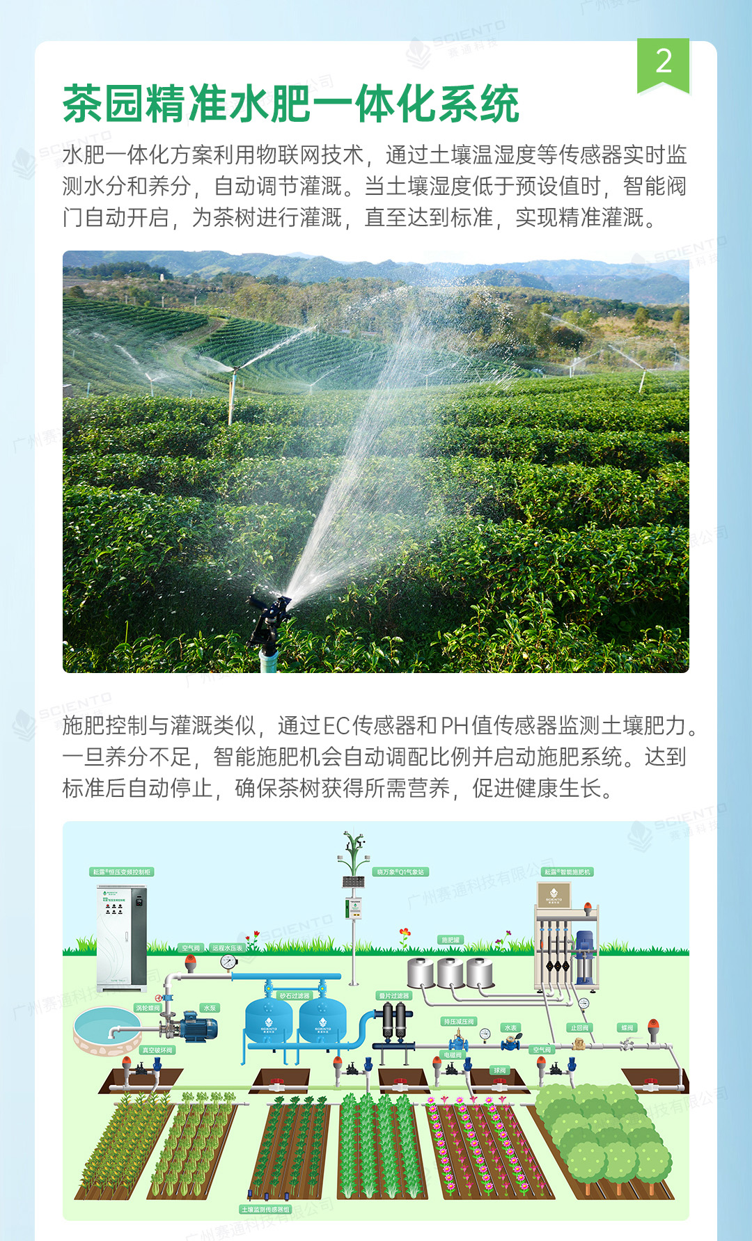 今年會(huì)jinnianhui智慧茶園解決方案詳情頁(yè)_09.jpg
