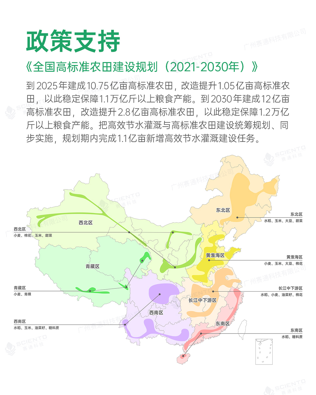 高標(biāo)準(zhǔn)農(nóng)田解決方案詳情頁(yè)_02.jpg