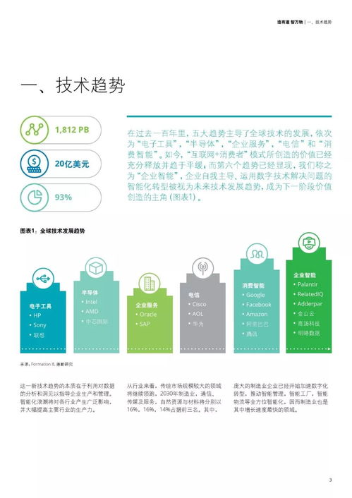 2019年人工智能制造業應用調查報告 智能化轉型的突破與挑戰