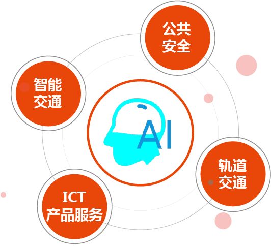 數說佳都 人工智能應用軟件的創新之路