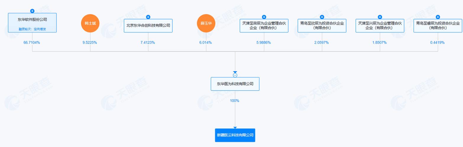 經(jīng)營范圍包括計算機系統(tǒng)服務(wù),數(shù)據(jù)處理服務(wù),軟件開發(fā),健康