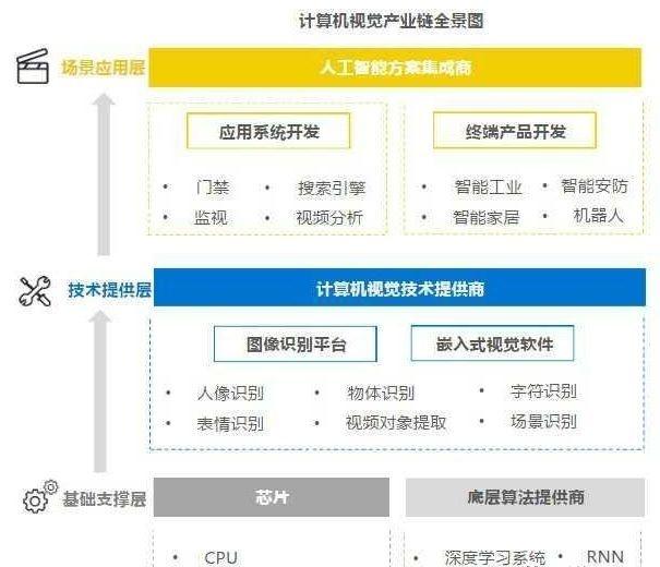 備受馬云青睞的人工智能獨角獸 商湯、曠視、依圖綜合實力對比